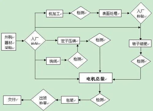 稀土永磁盘式无铁芯电机 引领高效节能新纪元的技术革新与推广服务