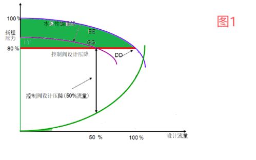 基于虚拟传感器的泵智能节能技术 2020年节能减排技术产品推广（十一）