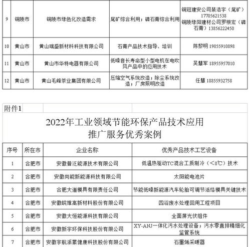 安徽印发“五个一百”案例通知，大力推广工业节能产品技术与服务