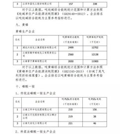 2016年度石油和化工行业能效领跑者标杆企业揭晓，节能技术交流盛会助力行业绿色发展